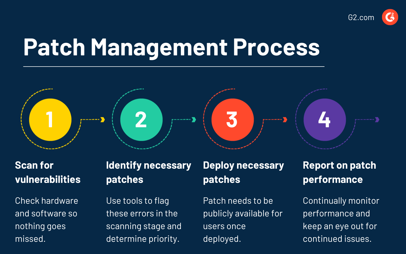 Patch Management What Is It and Why Is It Important?